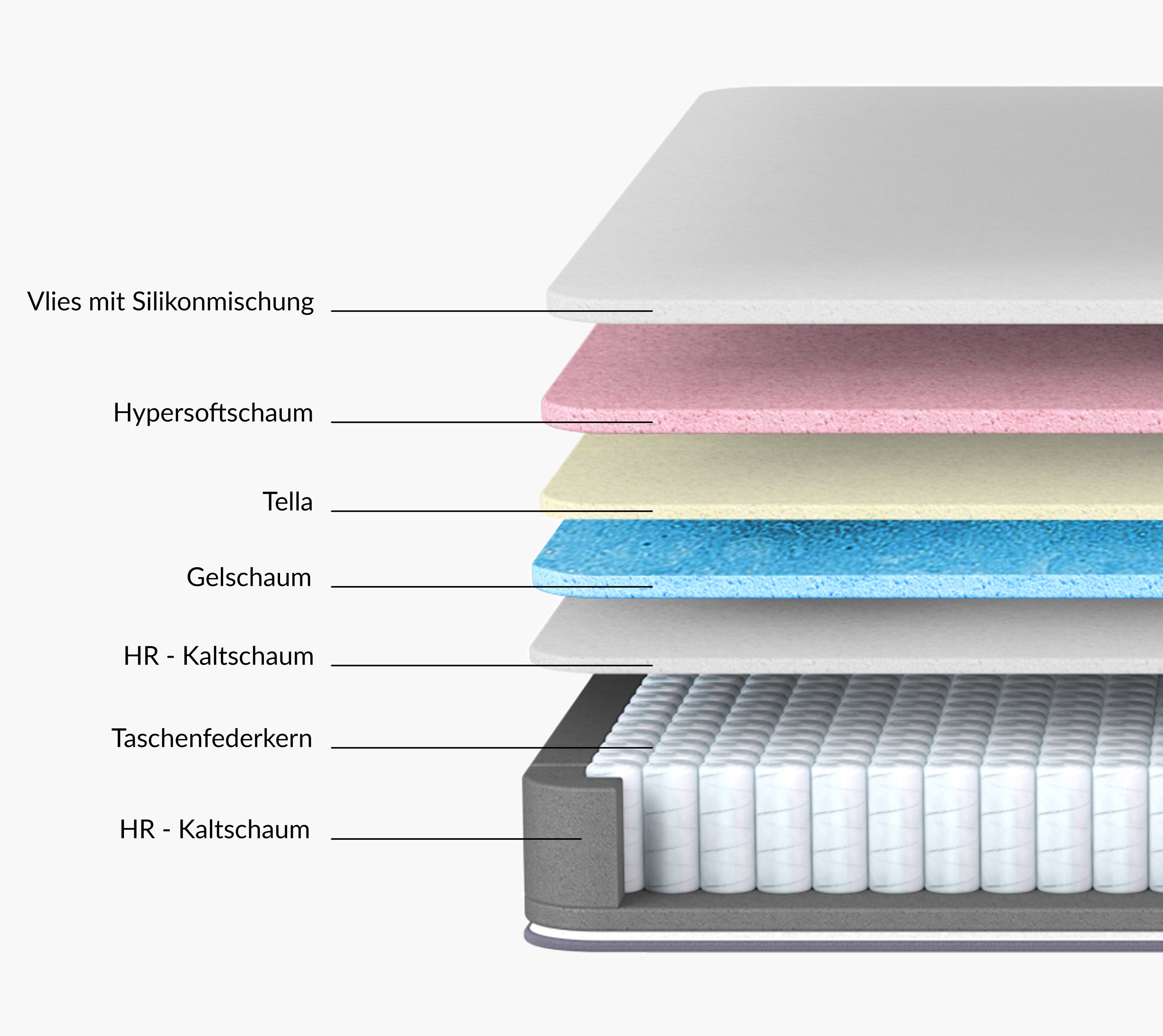 Di-Lara® Nizza Boxspringbett
