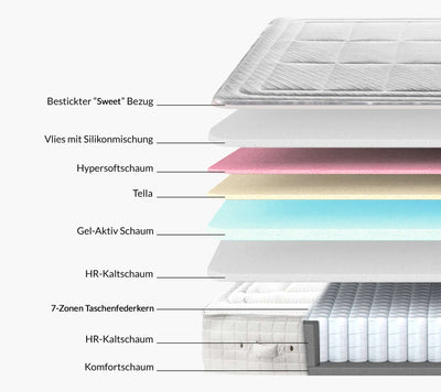 Di-Lara® Matratze Jasmin mit Gelschaum Abdeckung