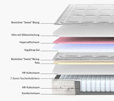 Di-Lara® Viola Matratze - inkl. YOGA-Gelschaum-Topper