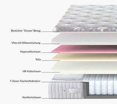 Di-Lara® Cattleya 7 Zonen Taschenfederkern Matratze